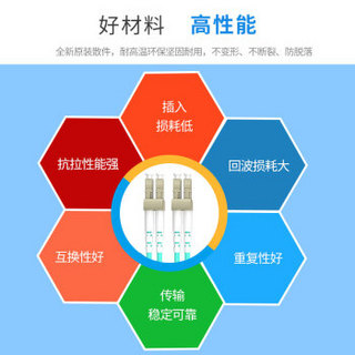 EB-LINK 光纤跳线10G工程电信级20米LC-LC万兆双芯多模OM3双工尾纤IDC机房数据中心存储