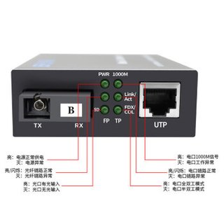 EB-LINK EB-FGBD211A/B光纤收发器千兆单模单纤20公里单芯光电转换器SC接口1对