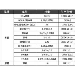 轩冠 汽车空调滤芯防PM2.5活性炭空调滤清器 本田六七八九十代雅阁雅阁混动本田CRV思铭思铂睿思域SI英诗派