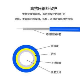 EB-LINK 工程电信级铠装光纤跳线25米LC-FC单模单芯铠甲尾纤防鼠咬金属钢丝抗压抗拉