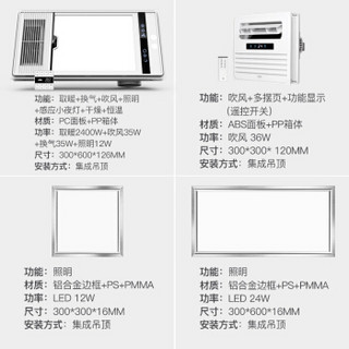 雷士（NVC）轻触数显双电机雷达感应智能恒温风暖浴霸适用集成吊顶LED照明浴室暖风机厨卫清凉套餐