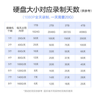 海康威视萤石 200万无线监控设备套装X5S+C3W 4路1T硬盘 2台1080P无线枪机监控摄像头 家用商用室内室外防水