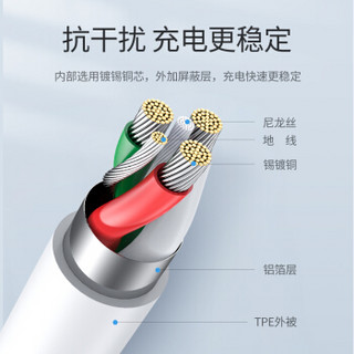 绿联 Type-C数据线 USB-C安卓充电线 快充转接头充电器电源线 通用小米华为Mate30/P20荣耀8手机 1米70620白