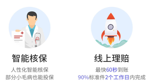 平安i康保 百万医疗 总保额最高401万