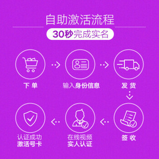 中国联通 5G畅爽冰激凌套餐159元档 40GB+500分钟 老用户套转变更