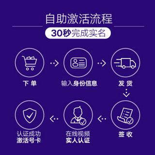 中国联通 5G畅爽冰激凌套餐199元档 60GB+1000分钟 新入网用户 首月半价半量