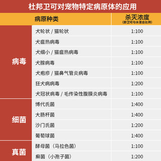 杜邦卫可 宠物消毒剂
