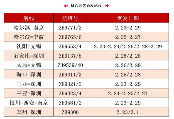 深航在线派送1000万“复工补贴”