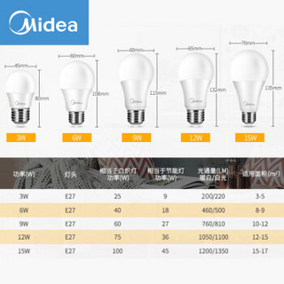 美的（Midea） LED节能灯泡 球泡 9W E27大螺口 5700K 日光色 五支装