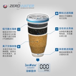 ZEROWATER 自来水去水垢直饮净水壶过滤器滤水壶2.3L