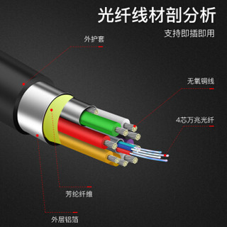 IN&VI 英微 HDMI光纤线 5米