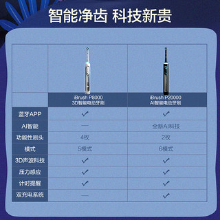 博朗oral-b/欧乐b电动牙刷女 成人款充电式 P8000 3D声波牙刷亮白