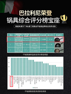 Ballarin巴拉利尼牛排煎锅平底锅烙饼锅家用24cm双立人不粘锅炒锅