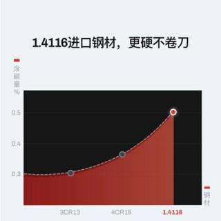 OOU!家用菜刀单刀抗菌德国不锈钢切肉刀UC4152