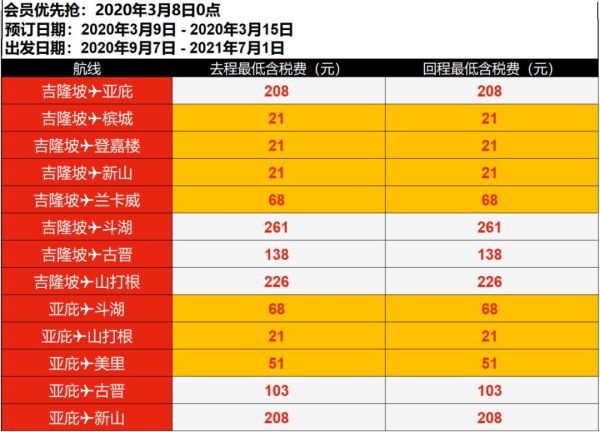 又抢跑了!亚航3月季度大促 出行时间至明年7月