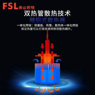 FSL 佛山照明 火凤凰led汽车大灯h15灯泡超亮强光h11h1h4h7车灯led大灯