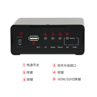 天创恒达 TC-6C0M直播编码器hdmi sdi高清视频网络推流器 无线WIFI RTMP推流