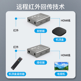 秋叶原(CHOSEAL)HDMI延长器120米 HDMI转RJ45网口转换器 高清网络传输信号放大器 发射器接收器套装 银 QVC02