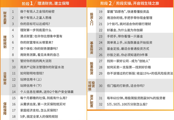 简七32堂理财课 教你学会钱生钱