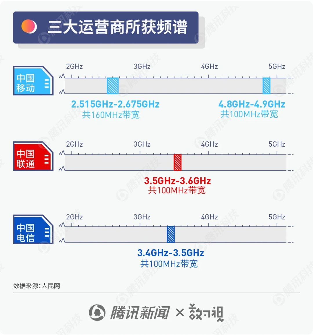 2000元手机选购完全指南:何必处处旗舰?只要有足够多的长板就能满足需要
