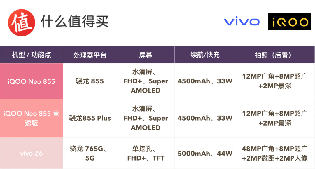 2000元手机选购完全指南:何必处处旗舰?只要有足够多的长板就能满足需要