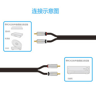 Prolink普洛 HMC101-0300 2 RCA plugs - 2 RCA plugs多媒体音响链接线(无损音质 无氧铜）3米