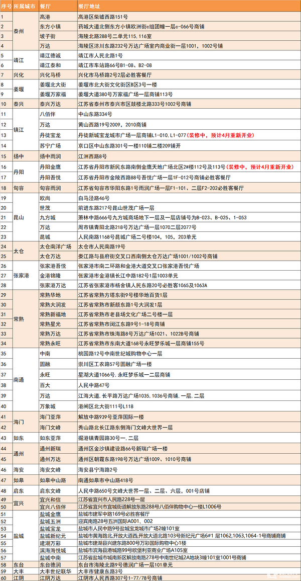 江浙沪206店通用！必胜客单人/双人套餐，隐藏新品芝士焗扇贝抢先尝