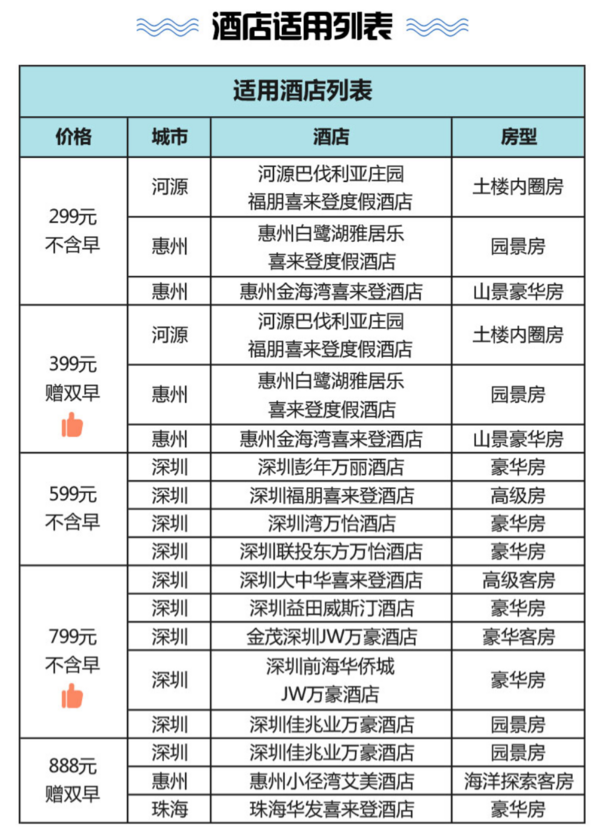 周末、节假日不加价！万豪酒店集团 深圳及周边14店1晚