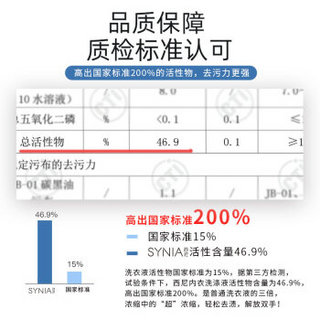 西尼synia 洗衣液洗内衣内裤专用清洗液内衣裤手洗去血渍浓缩款165mL/瓶