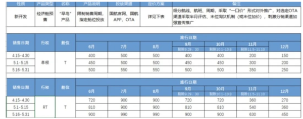 国航促销!上海-川渝/云贵陕/粤桂琼/东北/京津等全国24城