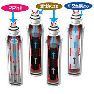 东丽（TORAY）台下型净水器直饮前置过滤器 净水器家用 TUM401大容量