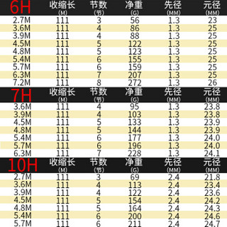 双宝金坑黑坑鱼竿超轻超硬19调台钓竿高碳素鱼竿手竿钓鱼竿罗非竿战斗竿黑棍鱼竿飞鱼竿大物竿 6H 5.7米