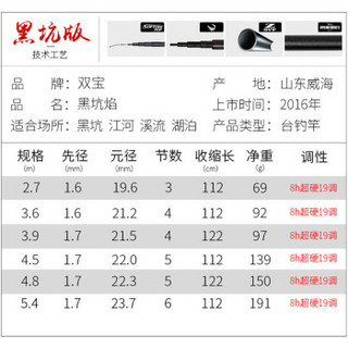 双宝 焰2代 8H超轻超硬19调黑坑鱼竿台钓竿28调鱼竿手竿钓鱼竿高碳素鲤鱼竿黑棍鱼竿 4.8米【黑坑版】 【超硬19调 5斤直飞]