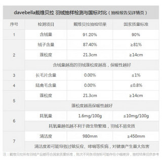 davebella戴维贝拉童装冬装新品女童90绒保暖羽绒服 拼接连帽上衣 粉红 80cm(24M(建议身高73-80cm))