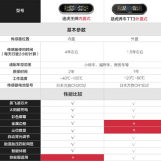 铁将军 汽车胎压监测系统 TT3 外置式