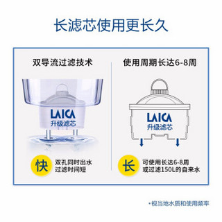 莱卡（LAICA）直饮壶原装进口8周长效净水壶滤水壶净水器直饮净饮加热一体机家用碧然德通用滤芯 经典款滤芯四只装 F4M