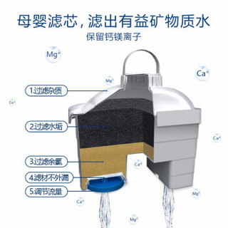 莱卡（LAICA）直饮壶原装进口8周长效净水壶滤水壶净水器直饮净饮加热一体机家用碧然德通用滤芯 经典款滤芯四只装 F4M