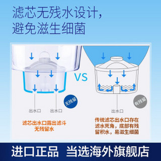 莱卡LAICA原装进口J81A滤水壶3.7L净水壶自来水过滤壶家用饮水壶净水器直饮通用 J81AC蓝色一壶六芯