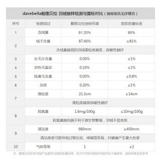 davebella戴维贝拉童装冬季装新品女童90绒保暖印花羽绒服赠背包 DB4669-N  猫咪印花 80cm(24M(建议身高73-80cm))