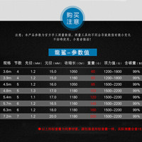 宝飞龙 17新款龙鲨旗舰版日本进口碳素台钓竿28调碳素超轻超硬调钓鱼竿鲤鱼竿手竿钓竿官方版 7.2米+原装竿止