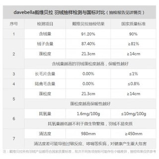 davebella戴维贝拉男女童儿童冬装羽绒服 宝宝婴儿保暖外套送背包 深紫 90cm(3T(建议身高80-90cm))