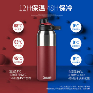 驼峰（CAMELBAK）美国户外运动水壶大容量双层保温水杯不锈钢水瓶 白色1000ml