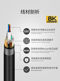 FIBBR 菲伯尔 DP1.4光纤线 钛金黑 1.5米