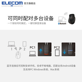 ELECOM 宜丽客 M-XGM10BB 静音无线鼠标 (2000dpi)