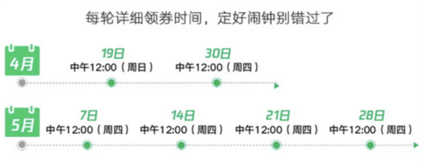 武汉发放23亿消费券 含餐饮/商场/超市/便利店/文体旅游消费券