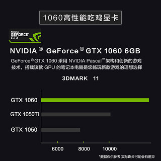 ThundeRobot 雷神 911幻影电竞版15.6英寸笔记本电脑（i7-8750H、16GB、1TB+128GB、GTX1060 6GB、144HZ）