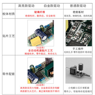 卡奇洛 LED改造板  高亮30W26cm