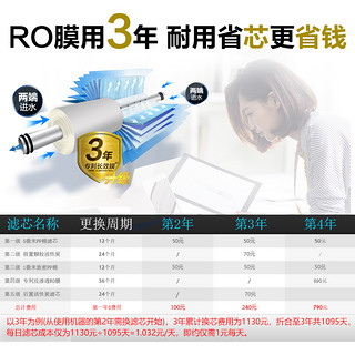 CHANITEX 佳尼特 CXR400-C1 反渗透纯水机  2:1低废水比 400加仑 白色