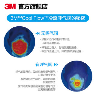 3M 9501 KN95 折叠式口罩 15只