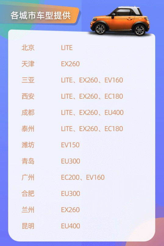 轻享 350元租车券礼包